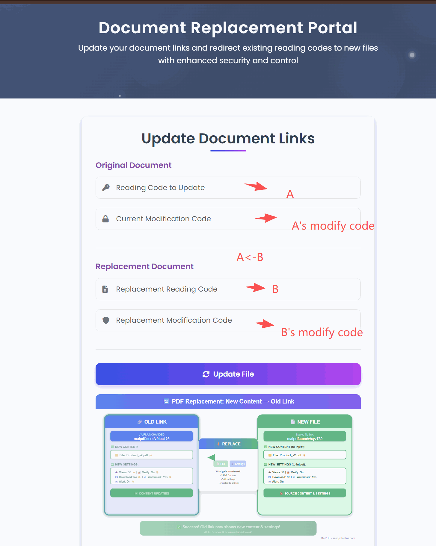 Replace PDF — same link, new content